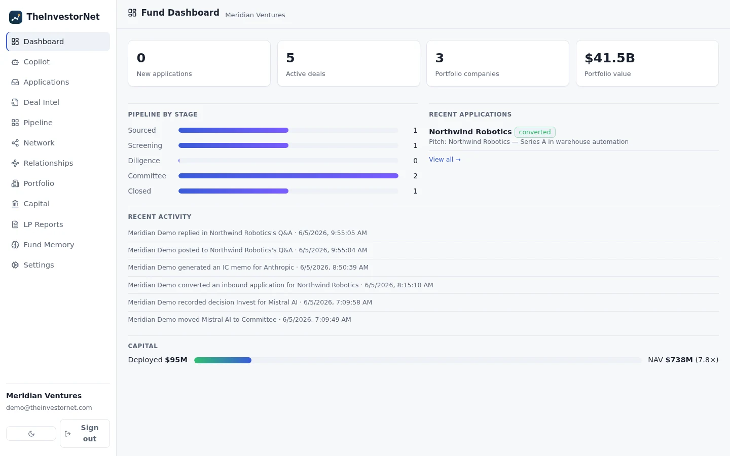 The fund dashboard: applications, active deals, portfolio value, pipeline by stage, and recent activity.
